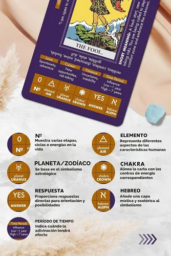 Vista 2 de Wyspell Tarot for Learning - Tarot Cards with Meanings on Them & Guidebook