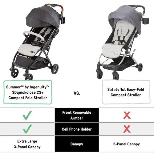 Vista 4 de Summer Infant Ingenuity 3Dquickclose CS+ - Cochecito plegable compacto - Cochecito ligero con toldo de gran tamaño, almacenamiento extragrande