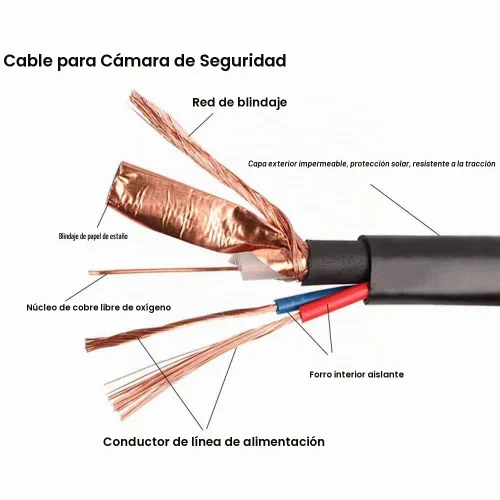Vista 5 de Paquete de 4 cables de alimentación de video BNC de 25 pies con conectores para cámara CCTV DVR sistema de vigilancia
