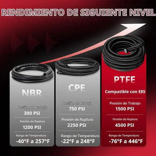 Vista 4 de EVIL ENERGY 6AN 3/8" PTFE LS Swap EFI Kit de montaje de línea de combustible, manguera de combustible trenzada de nailon E85 de 25 pies Negro