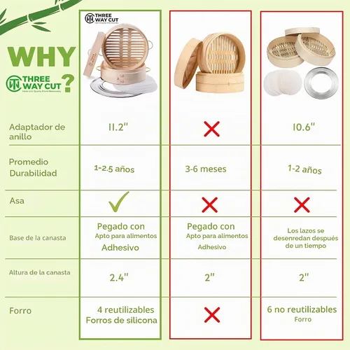 Vista 5 de Cesta para cocinar al vapor de bambú de 25 cm, 2 niveles, con mango, adaptador de anillo, forro de silicona reutilizable, kit para cocinar