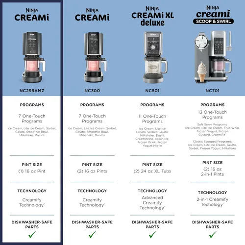 Vista 6 de Ninja CREAMi, Fabricante de Helados, Helado, Gelato, Sorbete, Batidos, Ingredientes Mix, Tazones de Batido y Más, 7 en 1, Tazas de Helado, Tapa