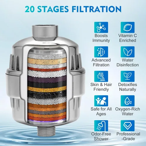 Vista 3 de Juego de cabezal de ducha filtrado, 5 filtros de ducha reemplazables de 20+3 etapas para agua dura con vitamina C y E para una piel y cabello