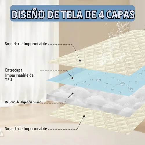 Vista 3 de Smiry Funda Impermeable para Cama de Perro Manta para Mascotas, Manta Suave y Lavable para Perros para Muebles Cama Sofá Sofá Reversible, a Cuadros