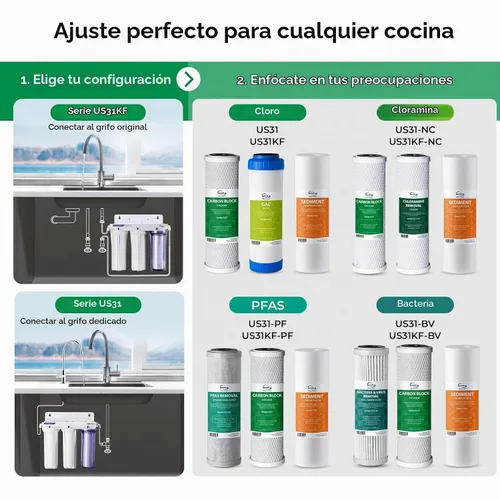 Vista 9 de iSpring US31KF Sistema de filtro de agua de eliminación de cloro de 3