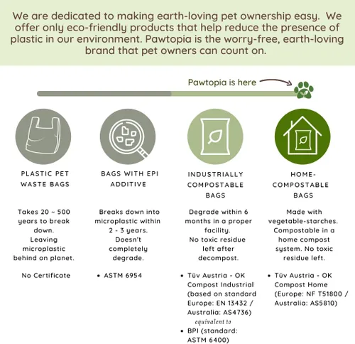 Vista 5 de Pawtopia Bolsas biodegradables para excrementos de perro, 60 unidades, compostables para el hogar, a prueba de fugas, fáciles de abrir