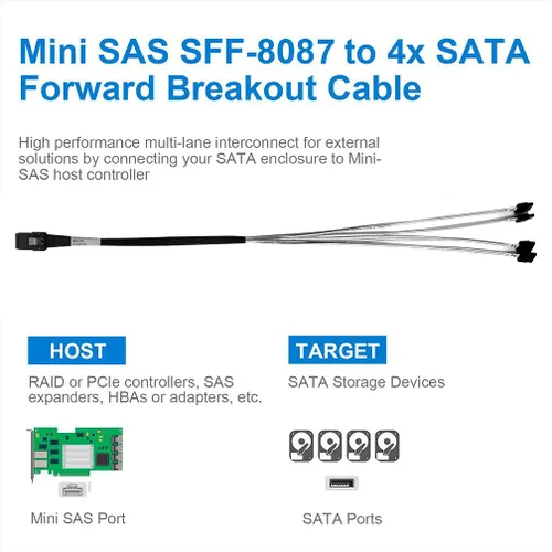 Vista 5 de ipolex Mini SAS SFF-8087 a 4xSATA Cable de conexión frontal interno, compatible con controladores RAID, HBA, servidores y sistemas