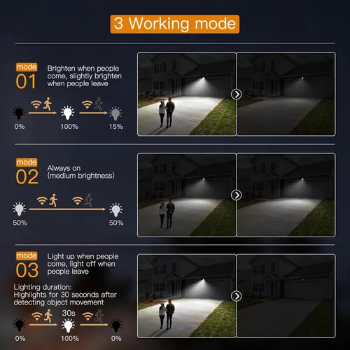 Vista 4 de Lixada Luces solares con sensor de movimiento para exteriores, IP67, impermeables, para montaje en pared, luces LED de seguridad de movimiento con 3
