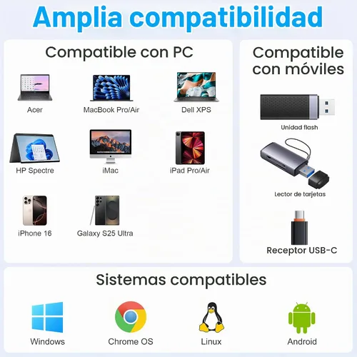 Vista 7 de Hub USB C de 10 Gbps, divisor USB C con pantalla de video de 4K a 60 Hz, carga de entrega de energía de 100 W, adaptador multipuerto USB 4 Hub