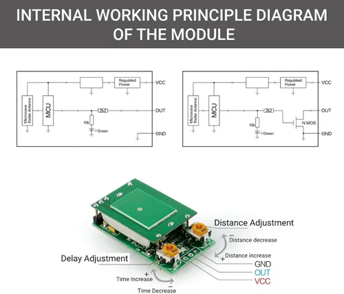 Vista 4 de LiebeWH Módulo 5.8GHz DC5V del interruptor del sensor de la microonda para la detección de movimiento