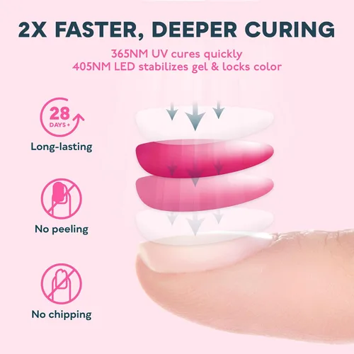 Vista 7 de Secador de uñas con gel con LED de 48 W UV y sensor (blanco), de Sunuv