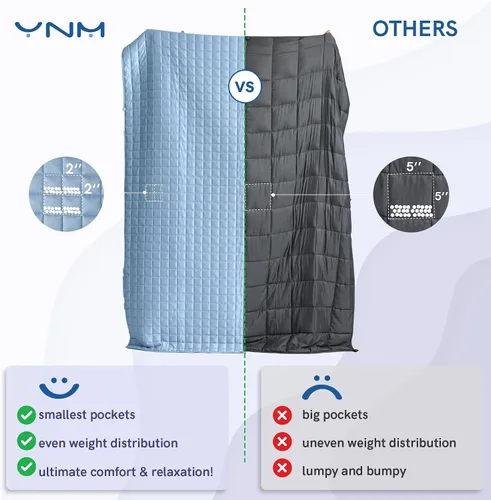 Vista 6 de YnM Manta Refrescante con Peso para Adultos, Edredón de Cama Pesado de 12 libras con Tela 100% PE, Ideal para Personas que Duermen con Calor o Días