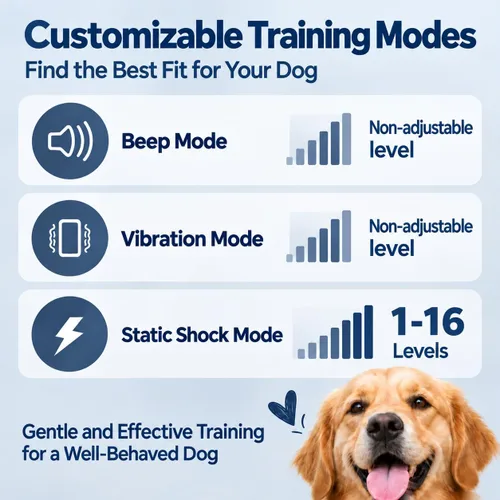 Vista 3 de PATPET Collar de entrenamiento para perros con control remoto, IPX7 impermeable, collar de choque para perros, 3 modos de entrenamiento, vibración