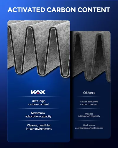 Vista 7 de KAX - Filtro de aire de cabina HEPA con carbón activado, CF10562 de repuesto para Lexus SC430, LS430, GS300, GS430