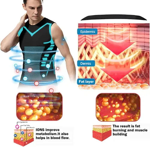 Vista 2 de Menionic Turmalina Posturecorrector chaleco, Shaperluv Male Shaper Tank,Versión Ionic Shaping Vest