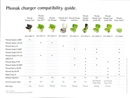 Vista 5 de Phonak Paradise, Lumity, Marvel y Belong - Funda para cargador (solo funda, funciona para RIC)