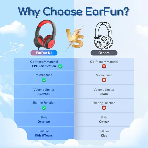Vista 3 de EarFun K1 - Auriculares para niños con cable con micrófono, auriculares