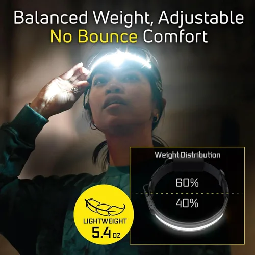 Vista 4 de OPTIMAL VENTURES LITEBAND PRO - Linterna frontal LED recargable multihaz, 1000 lúmenes, haz ancho de 210° + punto enfocado, compatible con casco