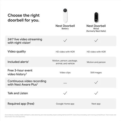 Vista 10 de Google Nest Doorbell (Batería) - Ivy Timbre de video con zoom digital de 6x, HD, vista en vivo 24/7, visión nocturna, HDR, funciona con Google