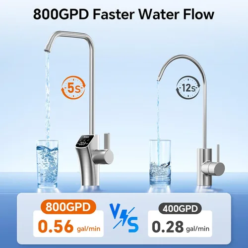 Vista 8 de Stokk Sistema de ósmosis inversa de 800 GPD, filtro de agua sin tanque