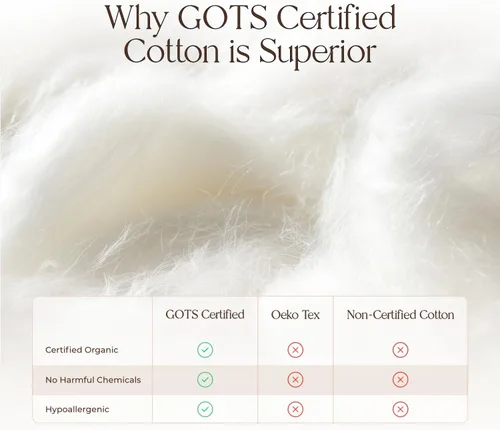 Vista 5 de Juego de 3 piezas de 3 piezas de sábanas de percal de algodón con certificación GOTS, 100 % algodón orgánico, perfectas para personas que duermen