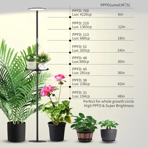 Vista 8 de chiphy Luces de crecimiento, luz de espectro completo para plantas de interior, temporizador de control de aplicación de enchufe inteligente, 40 W