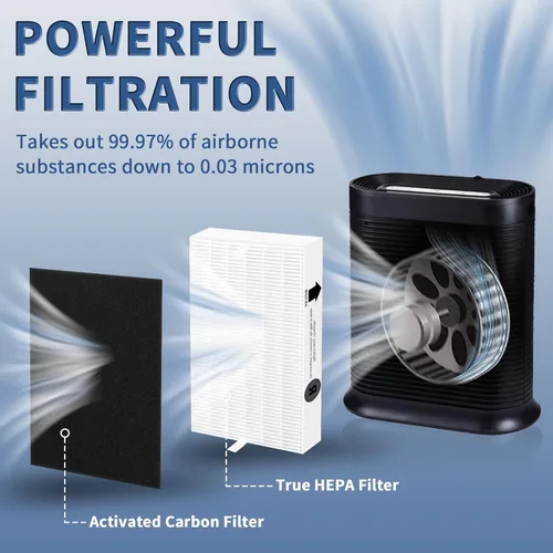 Vista 2 de Filtro HEPA HPA300 de repuesto para purificadores de aire Honeywell serie HPA300 HPA300, HPA300VP, HPA304 HPA3300, reemplazo HRF-R3