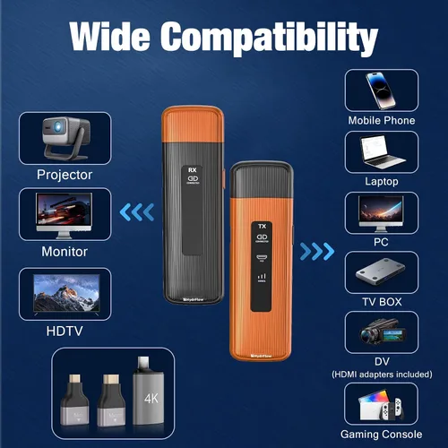 Vista 6 de Transmisor y receptor HDMI inalámbricos, decodificación 4K, salida 1080P, extensor HDMI inalámbrico 2.4G/5G, 100 pies/164.0 ft Plug & Play