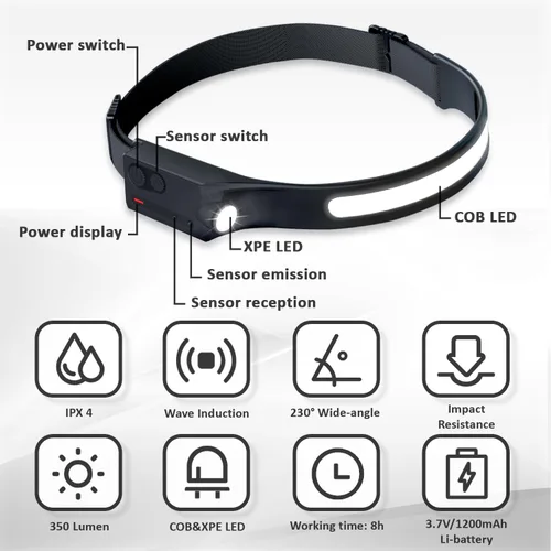Vista 2 de Linterna frontal LED recargable con sensor de movimiento, lámpara de cabeza USB, cómoda diadema con haz ancho, 5 modos, 350 lúmenes, linterna ultra