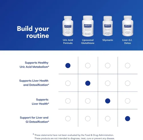 Vista 6 de Pure Encapsulations - Fórmula de ácido úrico - Suplemento hipoalergénico con vitaminas y extractos de hierbas para apoyar el metabolismo saludable