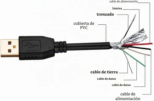 Vista 6 de Tan QY Cable USB A a A macho de 30 pies, cable USB de doble extremo con conector chapado en oro para carcasas de discos duros, impresoras, módems