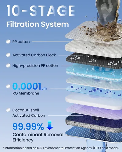 Vista 2 de KOVIET Sistema de ósmosis inversa U1 Pro, filtro de agua de ósmosis inversa sin tanque de 800GPD, sistema de filtración de agua RO de 10 etapas