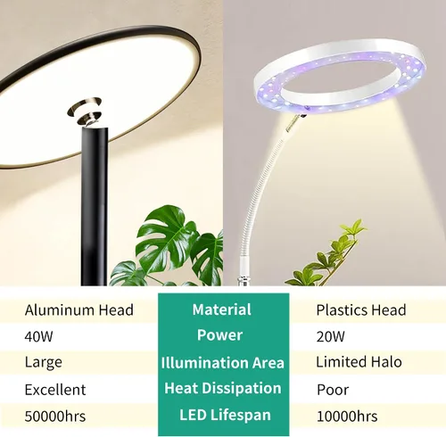 Vista 9 de chiphy Luces de crecimiento, luz de espectro completo para plantas de interior, temporizador de control de aplicación de enchufe inteligente, 40 W