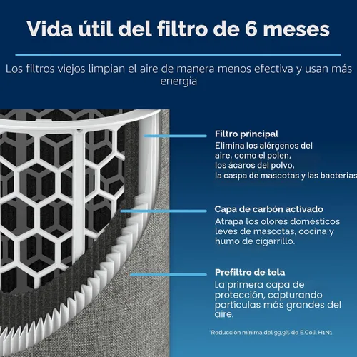 Vista 3 de BLUEAIR Filtro Genuino para Purificador de Aire Blue Pure 511