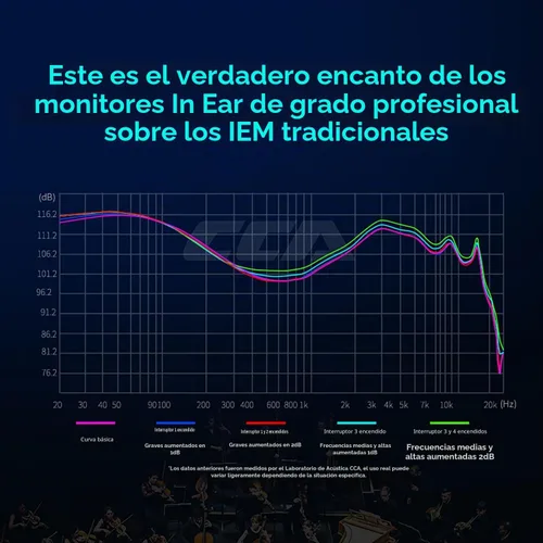 Vista 4 de CCA Hydro 2DD 8BA Auriculares con monitor de oído, HiFi IEM con 4