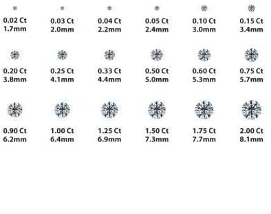 Vista 5 de The Diamond Deal .25-1.00 Carat Round Shape Brilliant Solitaire Lab-Grown Diamond Solitaire Pendant Necklace For Women Girls infants 14k Yellow or