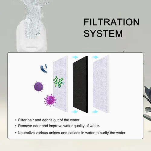 Vista 9 de Filtros de fuente de agua para gatos para dispensador de fuente de agua de acero inoxidable para mascotas de 108oz/3.2L y 67oz/2L, filtro