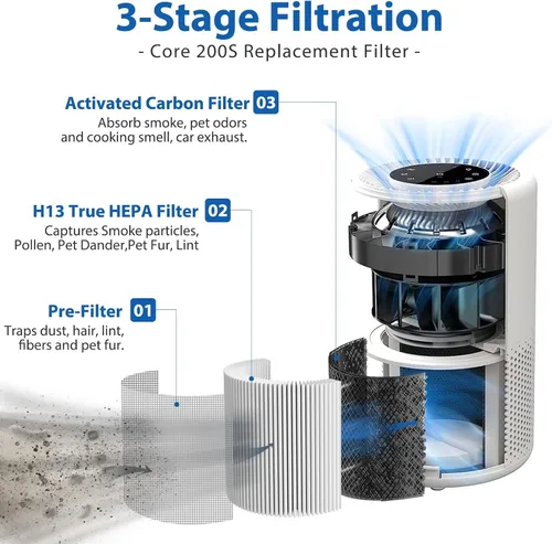 Vista 2 de Filtro de repuesto Core 200S compatible con el purificador de aire LEVOIT Core 200S Smart WiFi, apto para filtro de repuesto Levoit Core 200s 3