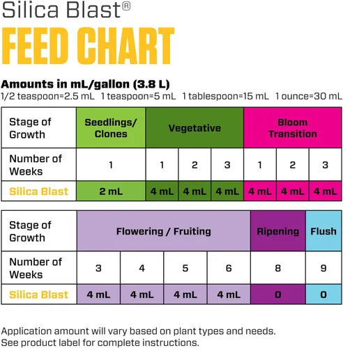 Vista 6 de Botanicare SILICA BLAST suplemento de planta fórmula 0-0-0.5, 1 galón, Sencillo