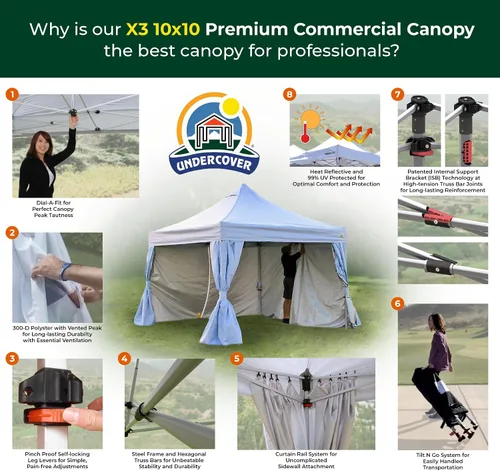 Vista 2 de Undercover Canopy Comercial 10x10 con paredes