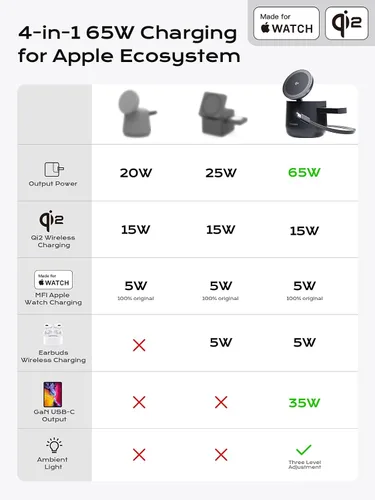 Vista 6 de Estación de carga inalámbrica magnética Qi2 4 en 1, cargador rápido de 15 W con módulo de carga hecho para Apple Watch, para iPhone 17-12 Series
