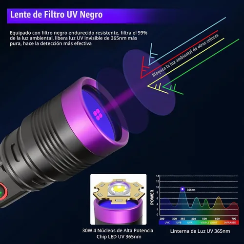 Vista 8 de 365nm linterna UV recargable negro luz linterna foco ajustable