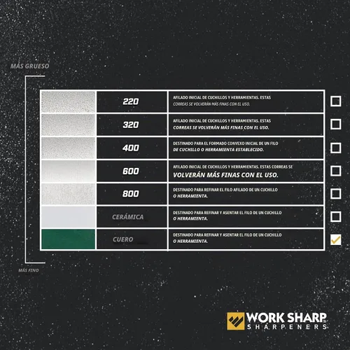 Vista 4 de Work Sharp Kit de ajuste de precisión profesional