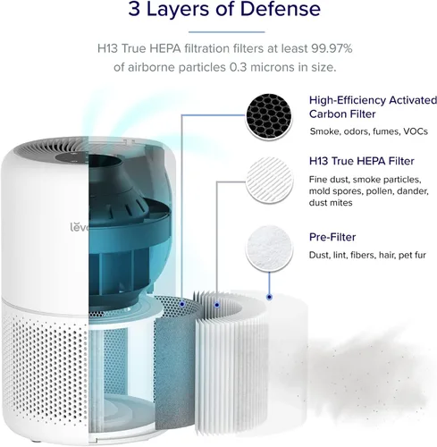 Vista 7 de LEVOIT Humidificadores, blanco y purificador de aire para alergias en el hogar, pelo de mascotas en el dormitorio, filtro HEPA H13, sistema