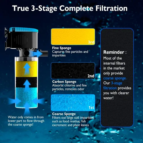 Vista 3 de AquaMiracle Filtro sumergible para acuario de 3 etapas en tanque con doble salida de agua y aireación, filtro interno de tanque de peces de 130 GPH