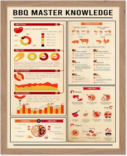 Vista 81 de Poster Master Póster de conocimiento de preparación de café, impresión de preparación de café, ilustración de alimentos y bebidas, impresión