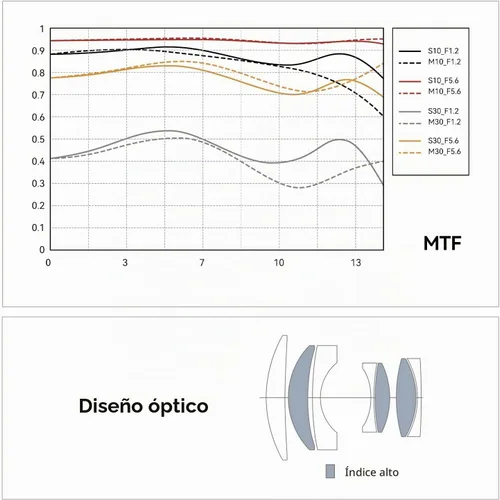 Vista 7 de TTARTISAN 1.969 in F1.2 APS-C Lente de enfoque manual para cámaras de montaje MFT M4/3 como EPM1 EPM2 EPL1 EPL1 EPL2 EPL3 EPL5 EPL6 EPL7 EPL8 EPL9