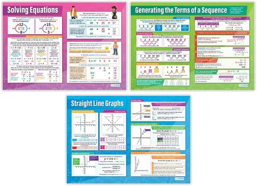Vista 5 de Daydream Education Carteles de matemáticas – Gráficos de álgebra de escuela secundaria, carteles interactivos de aprendizaje para el aula