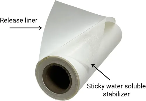 Vista 3 de Estabilizador Lavable Sticky Wash Away - Estabilizador Soluble en Agua 12” x 5 Yd, para Bordado a Máquina y a Mano, Acolchado, Cordón de Pie