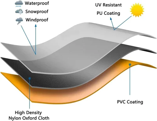 Vista 5 de Fundas para muebles de patio al aire libre, impermeable, rectangular, material de poliéster Oxford, resistente al viento, anti-UV, duradero